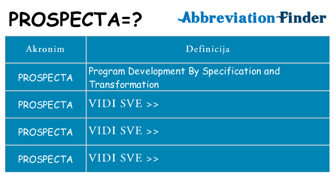 Što znači prospecta?