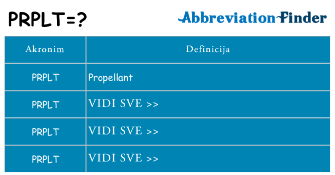 Što znači prplt?