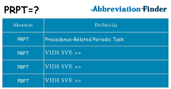 Što znači prpt?