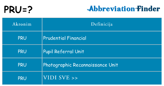 Što znači pru?
