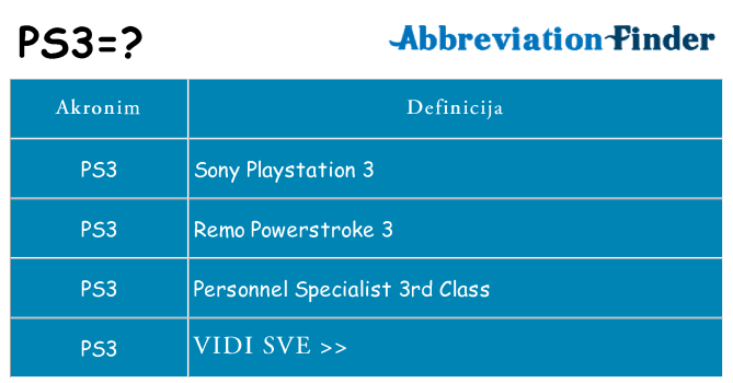 Što znači ps3?