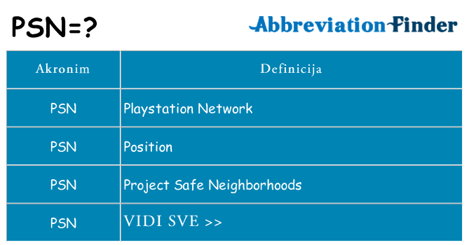 Što znači psn?
