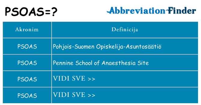 Što znači psoas?
