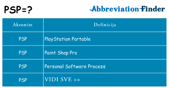 Što znači psp?