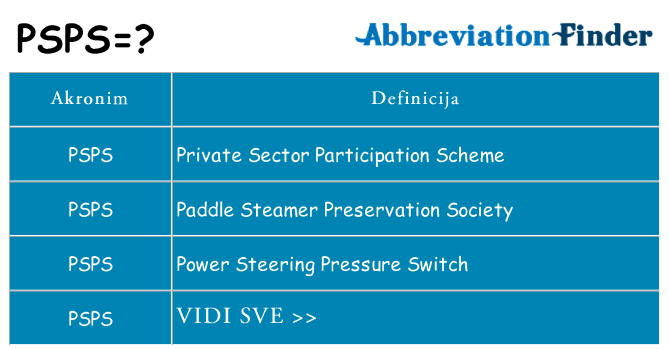 Što znači psps?