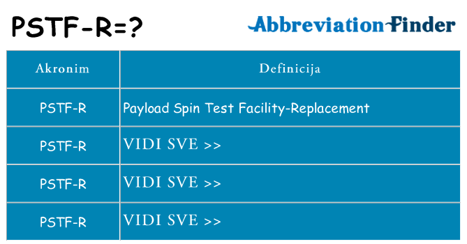 Što znači pstf-r?