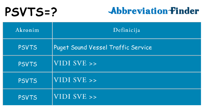 Što znači psvts?