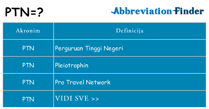 Što znači ptn?