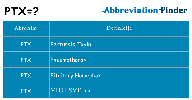 Što znači ptx?