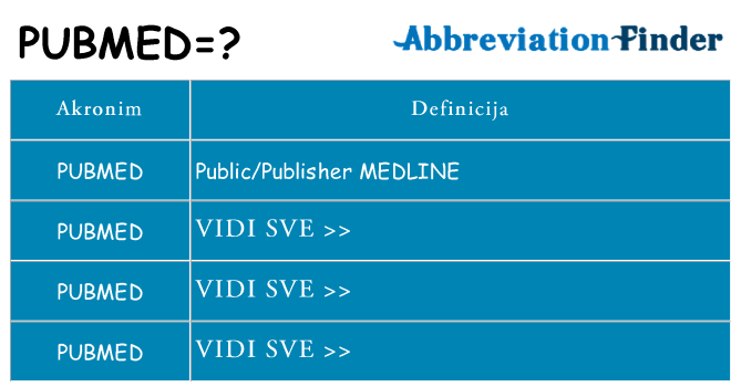 Što znači pubmed?