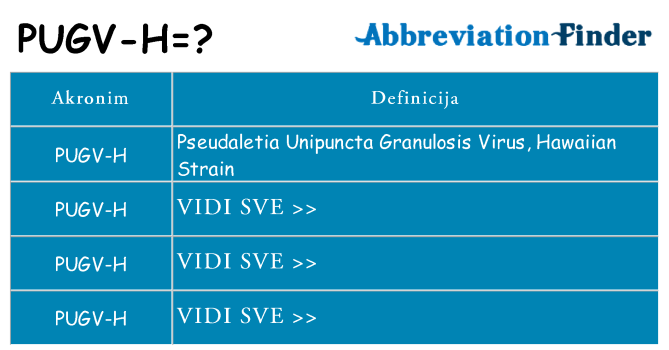 Što znači pugv-h?