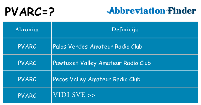 Što znači pvarc?