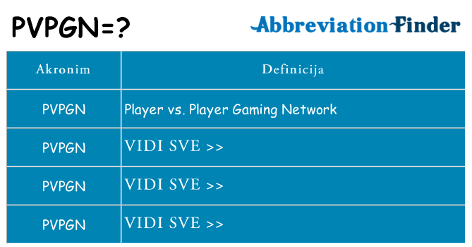 Što znači pvpgn?