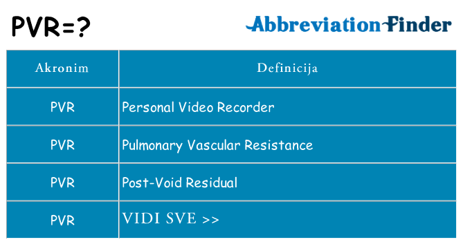 Što znači pvr?