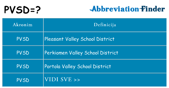 Što znači pvsd?