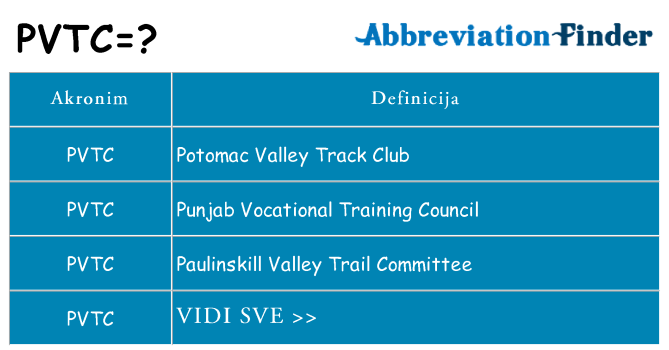 Što znači pvtc?