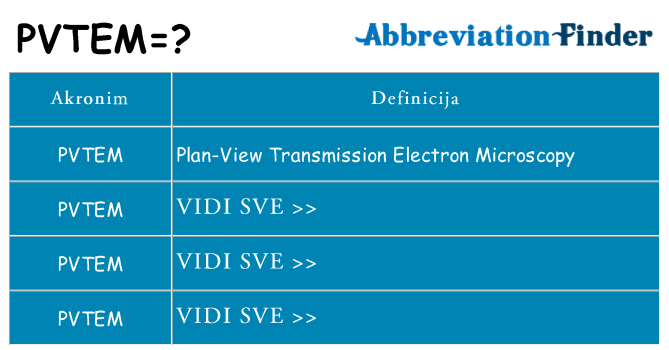 Što znači pvtem?