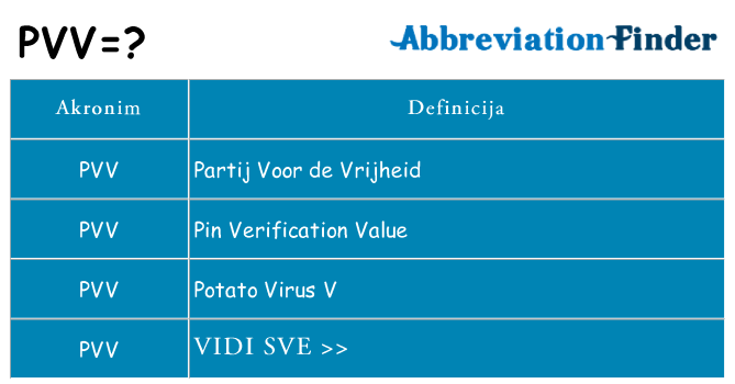 Što znači pvv?