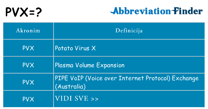 Što znači pvx?
