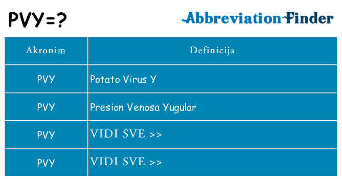 Što znači pvy?