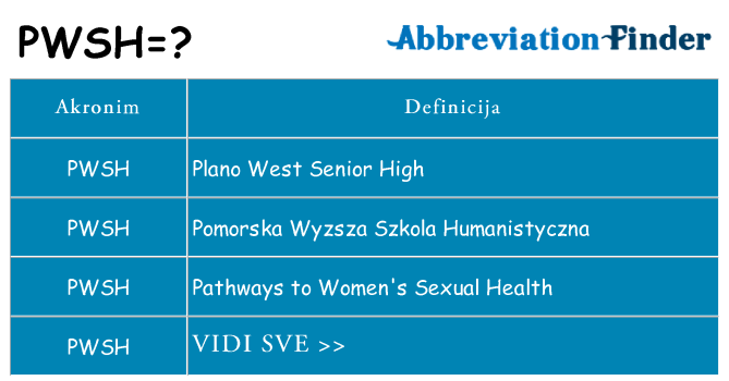 Što znači pwsh?