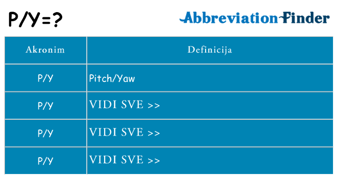Što znači py?