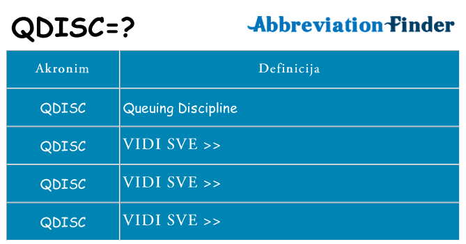 Što znači qdisc?