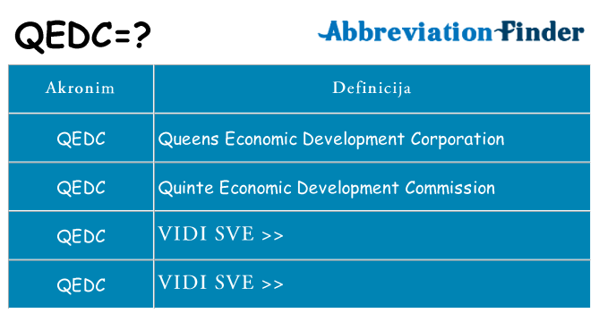 Što znači qedc?