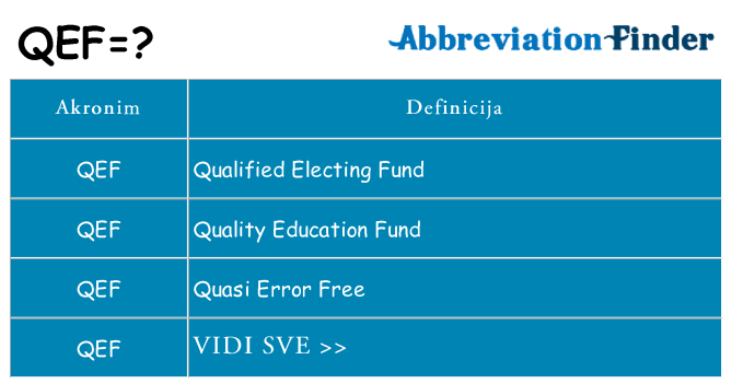 Što znači qef?