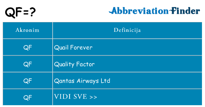 Što znači qf?