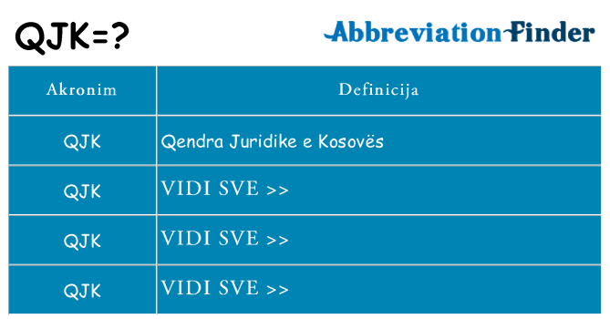 Što znači qjk?