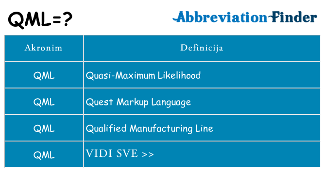 Što znači qml?