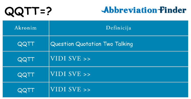 Što znači qqtt?