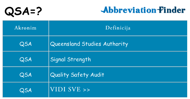 Što znači qsa?