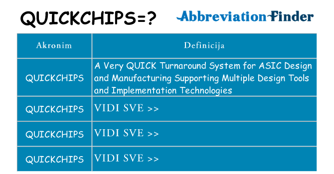 Što znači quickchips?
