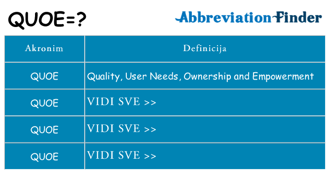 Što znači quoe?
