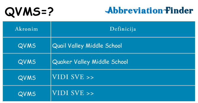 Što znači qvms?