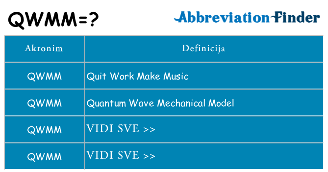Što znači qwmm?