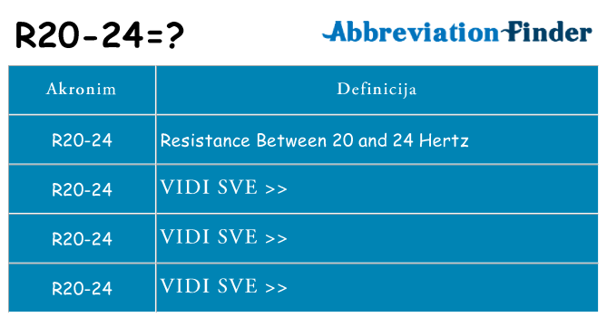 Što znači r20-24?