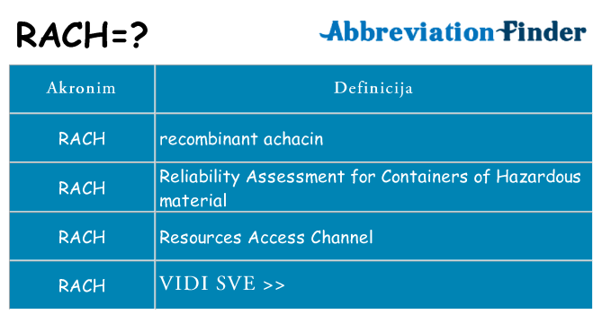 Što znači rach?