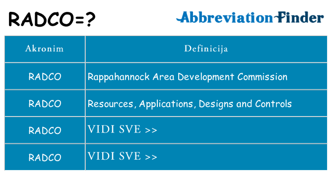 Što znači radco?