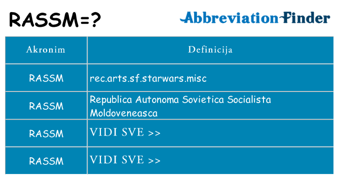 Što znači rassm?