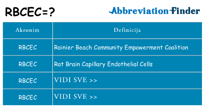 Što znači rbcec?