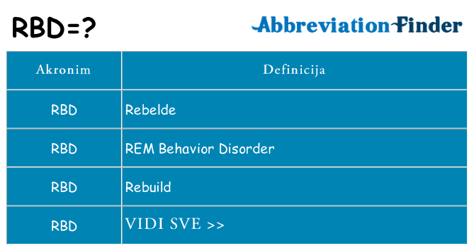 Što znači rbd?