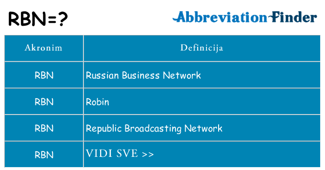 Što znači rbn?
