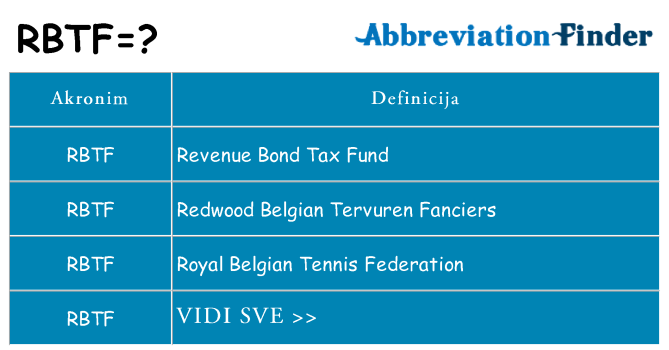 Što znači rbtf?