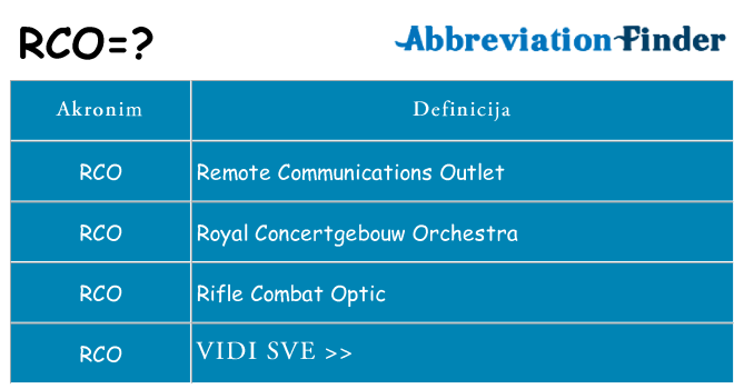 Što znači rco?