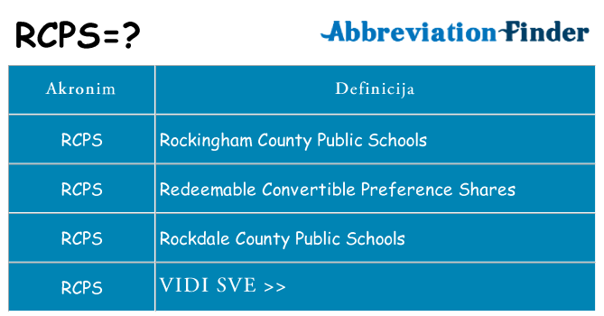 Što znači rcps?