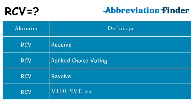 Što znači rcv?