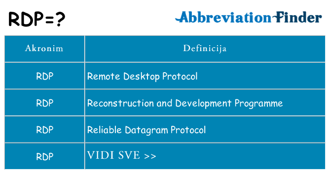 Što znači rdp?